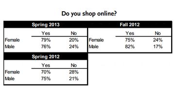 美國青少年調(diào)研報告 iphone 依然很酷