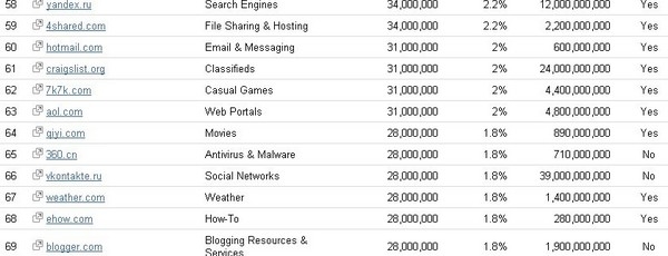 小游戲網站7k7k流量遭劫持:原因不詳 仍可訪問