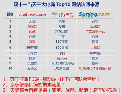 這時候了確定你還好好工作?別裝了,大數(shù)據(jù)證明你已經(jīng)在準備雙十一了
