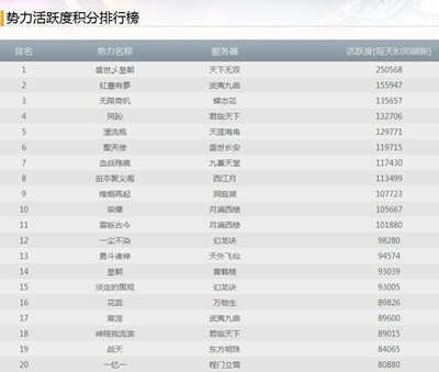 網易CC語音爭霸賽冠軍揭曉，豪奪20萬元寶大獎