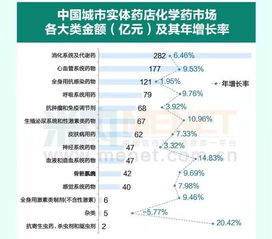 實體藥店熱銷產品TOP20 從數據看懂消費健康趨勢