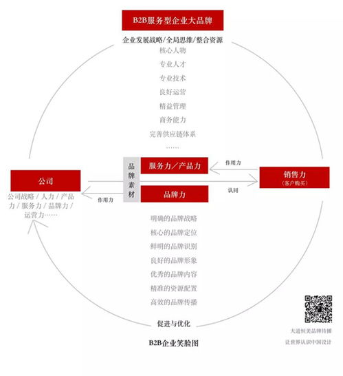 朱美樂設計 以“大品牌戰略”為引擎，驅動企業實現營銷“小目標”新跨越